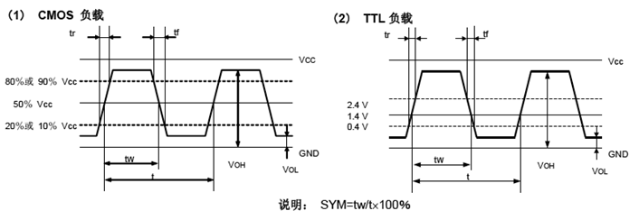 時(shí)序表.png