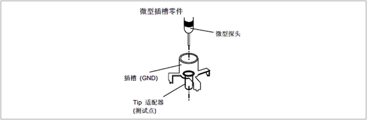 測(cè)試條件.png